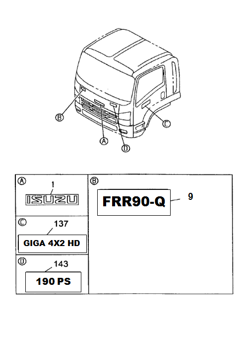 Partial Engine